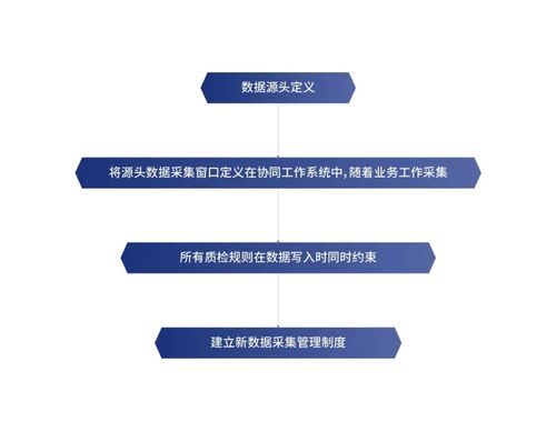 數(shù)據(jù)創(chuàng)造價值，創(chuàng)新驅(qū)動未來——侏羅紀(jì)數(shù)據(jù)治理解決方案助力企業(yè)數(shù)據(jù)處理服務(wù)