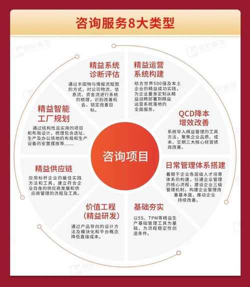 精益變革 八大咨詢產品助力企業成功轉型