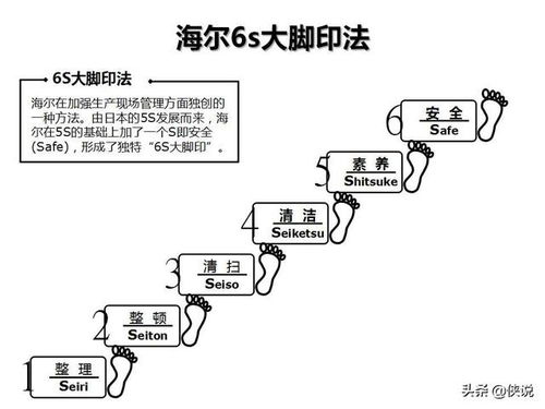 企業管理咨詢核心工具圖解示例與應用指南