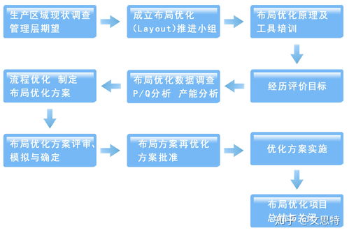 文思特管理咨詢企業(yè)布局優(yōu)化咨詢案例分享 驅動效率提升與戰(zhàn)略落地的關鍵路徑