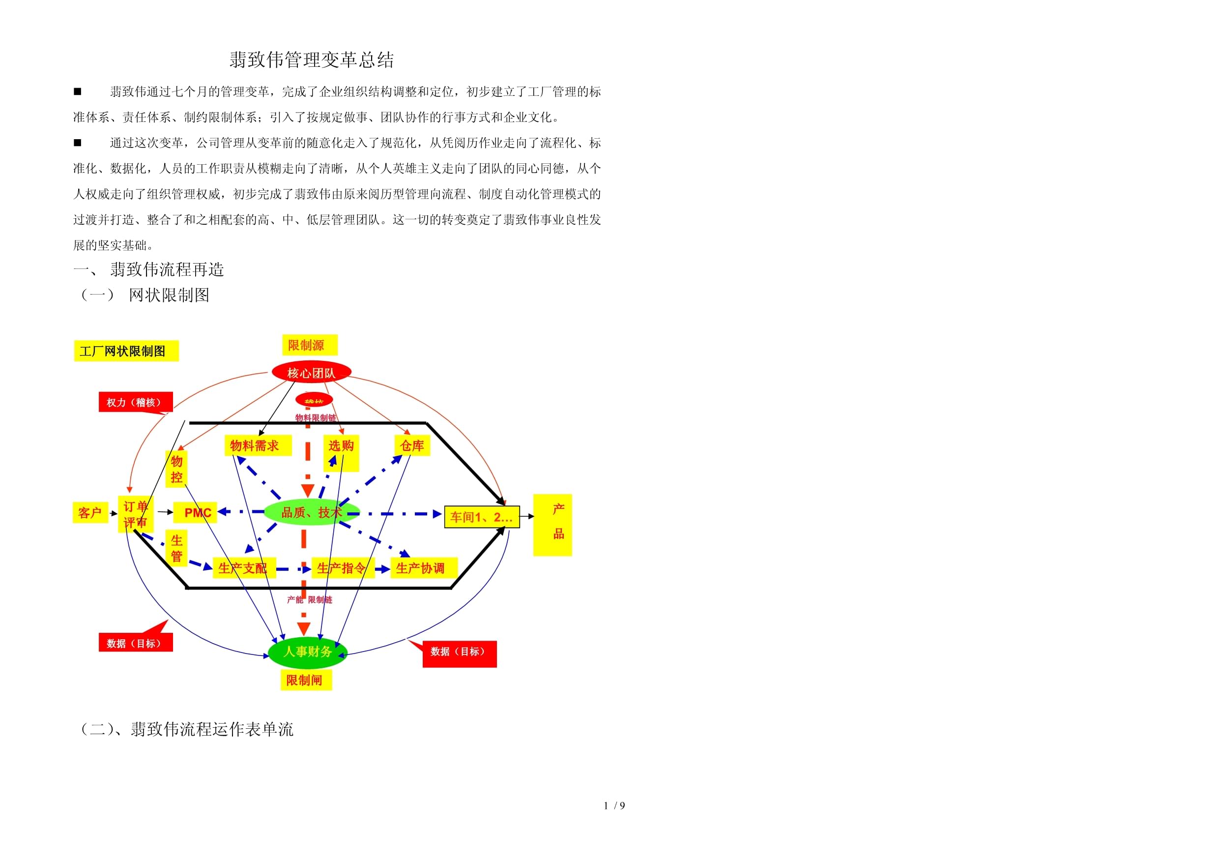 咨詢中心組織架構圖 企業(yè)管理咨詢專業(yè)化分工解析