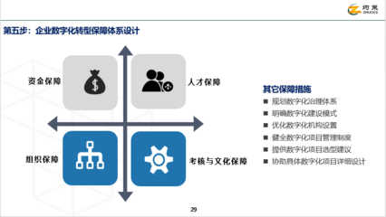 灼策咨詢-企業(yè)數(shù)字化轉型產品手冊(2022版)