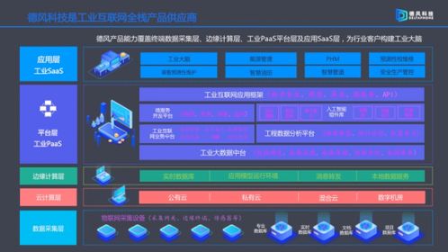 德風科技獲8000萬元A輪融資，工業(yè)互聯(lián)網(wǎng)數(shù)據(jù)服務商展現(xiàn)持續(xù)盈利能力