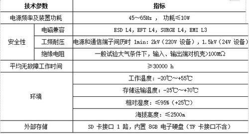 工業(yè)網(wǎng)關 構(gòu)筑工業(yè)互聯(lián)網(wǎng)與數(shù)據(jù)服務的核心橋梁