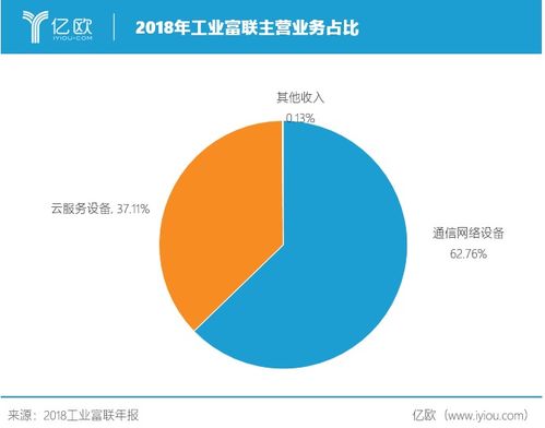 富士康的工業(yè)互聯(lián)網(wǎng)轉(zhuǎn)型之路 數(shù)據(jù)服務的賦能與重塑