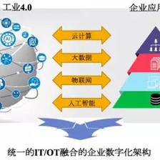 新一代企業(yè)數(shù)字化整體架構(gòu)下的工業(yè)互聯(lián)網(wǎng)數(shù)據(jù)服務