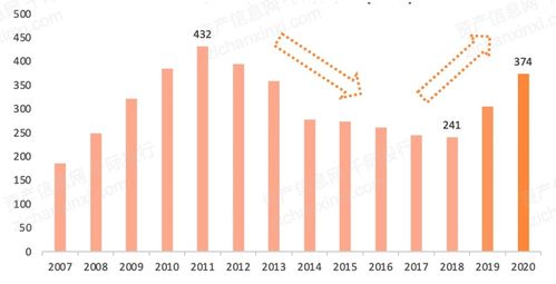 2021年數字創意產業發展研究報告 數字文化創意軟件開發現狀與展望